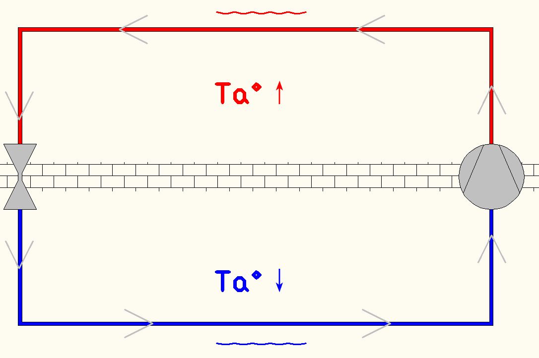 explication circuit frigorifique 5