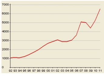 Investir dans les grands crus classÃ©s: rentable ?
