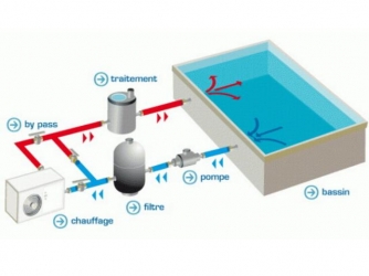 Pompe à chaleur piscine