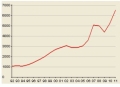 Investir dans les grands crus classés: rentable ?